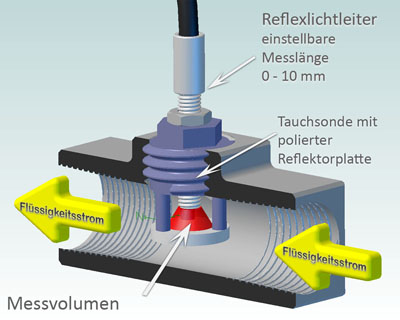 vlm lengthoffset de